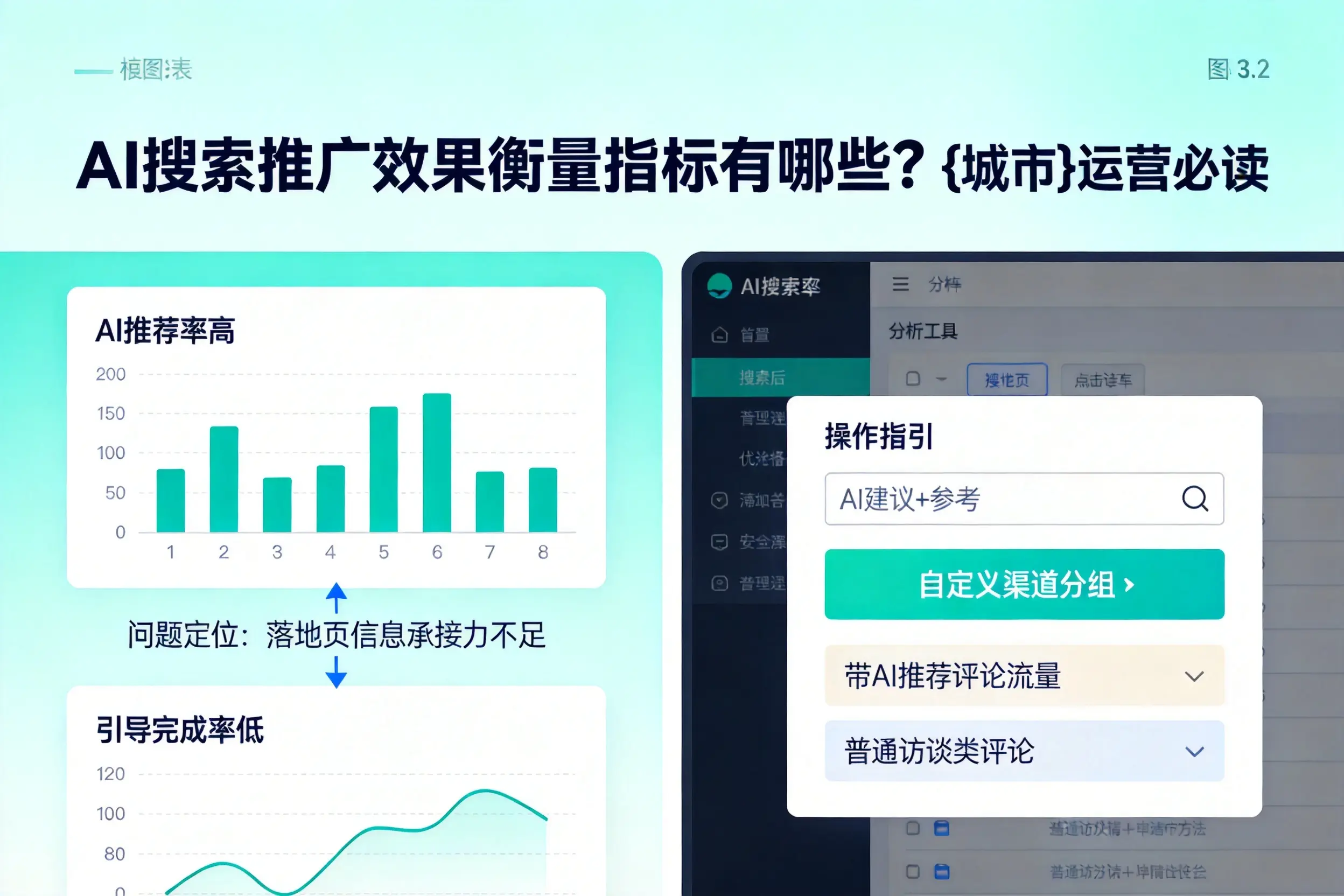 AI搜索推广效果衡量指标有哪些？延边运营必读