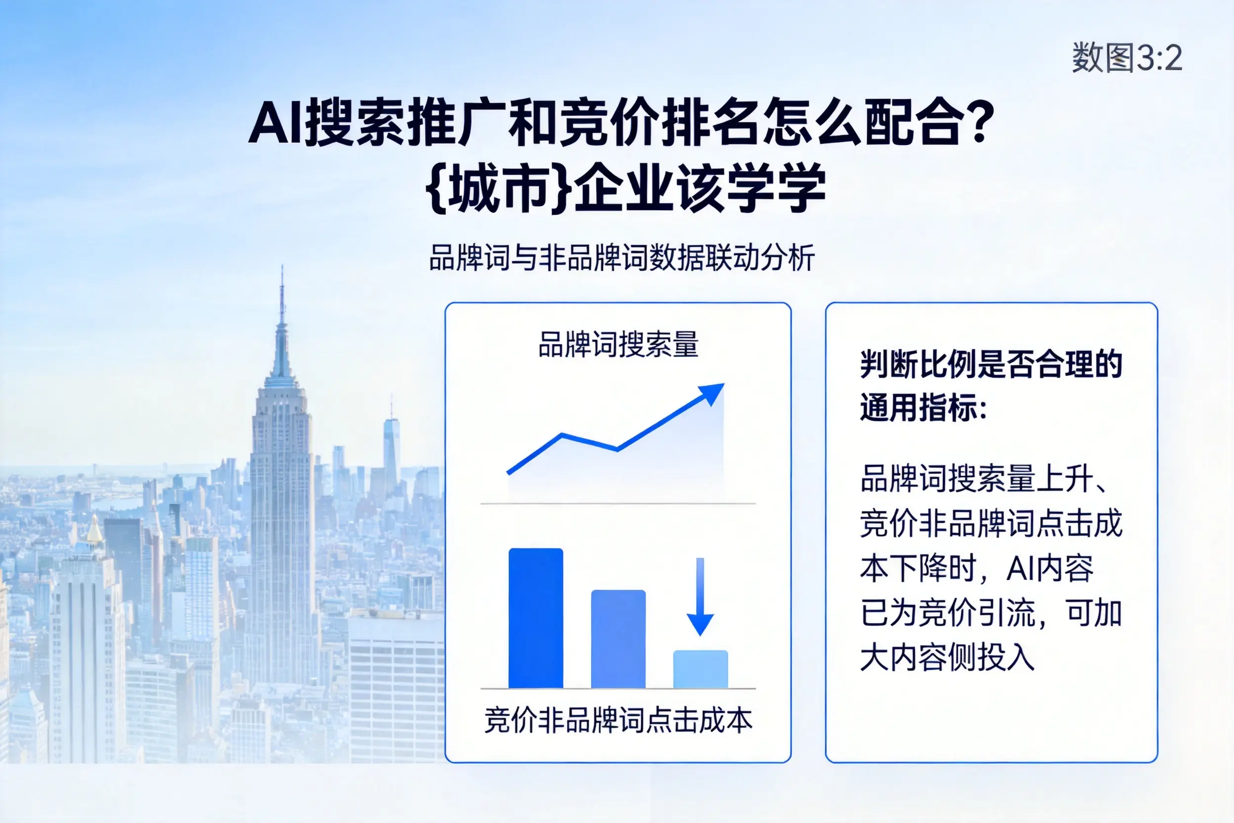AI搜索推广和竞价排名怎么配合?延边企业该学学