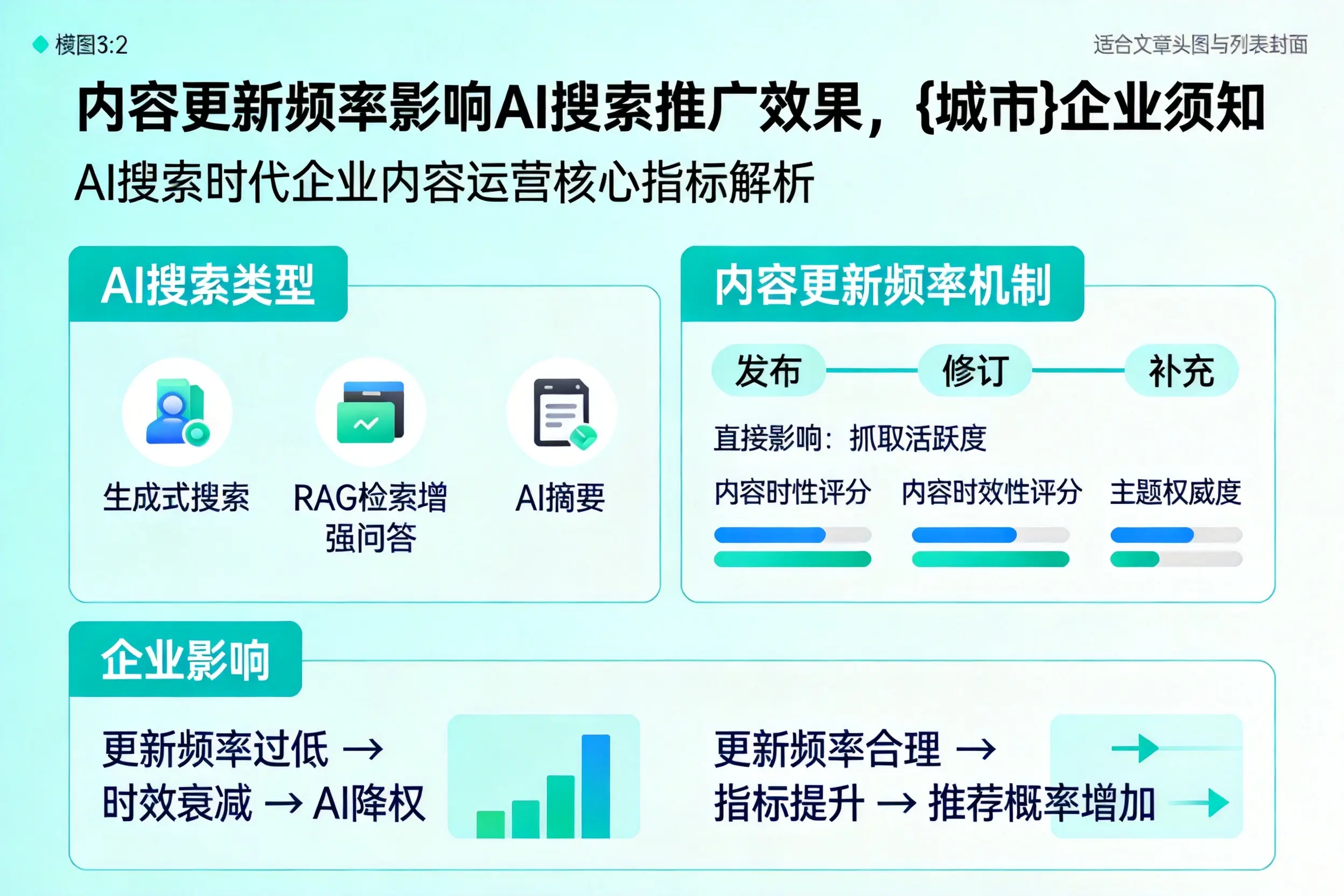 内容更新频率影响AI搜索推广效果，延边企业须知
