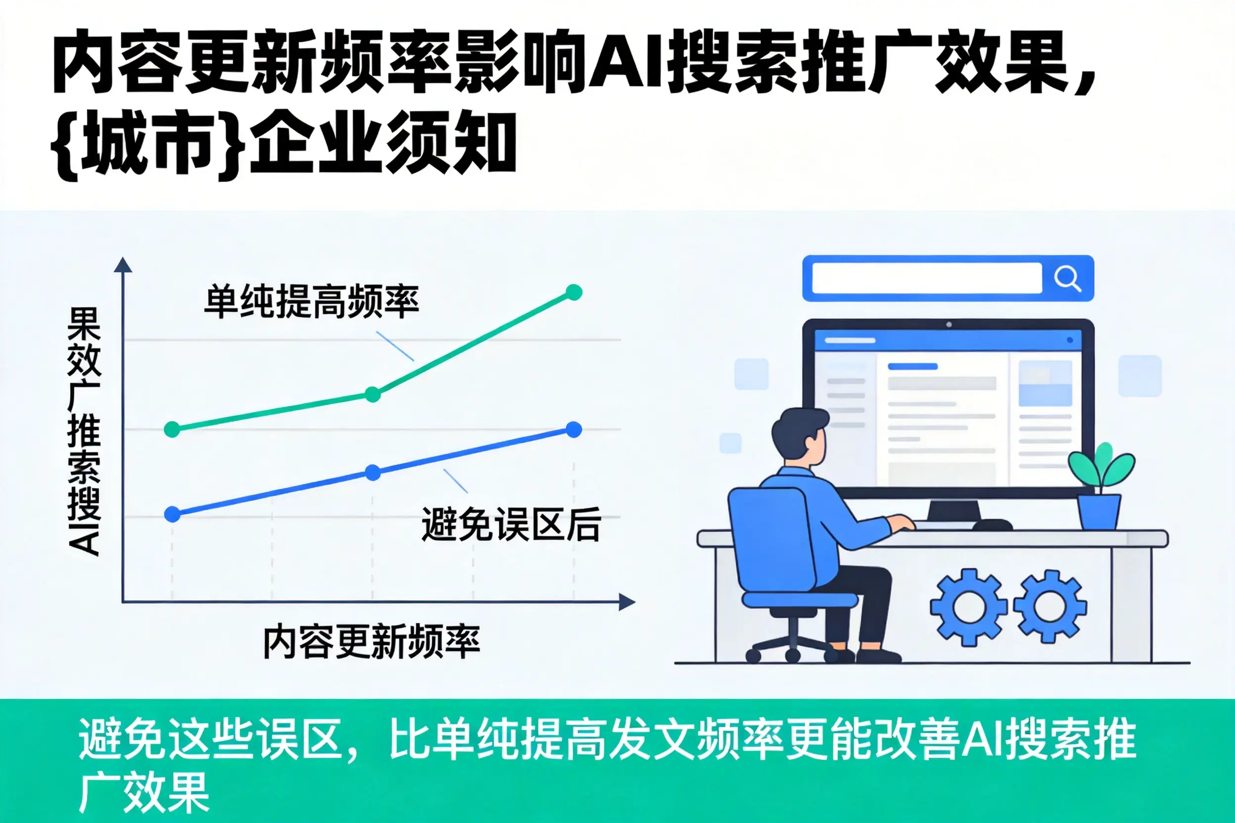 内容更新频率影响AI搜索推广效果，延边企业须知