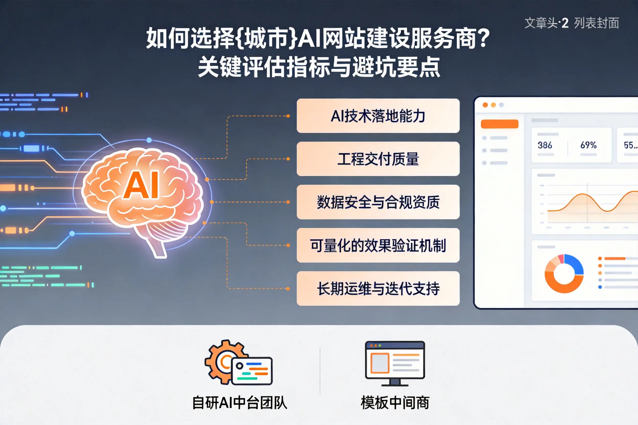 如何选择延边AI网站建设服务商？关键评估指标与避坑要点