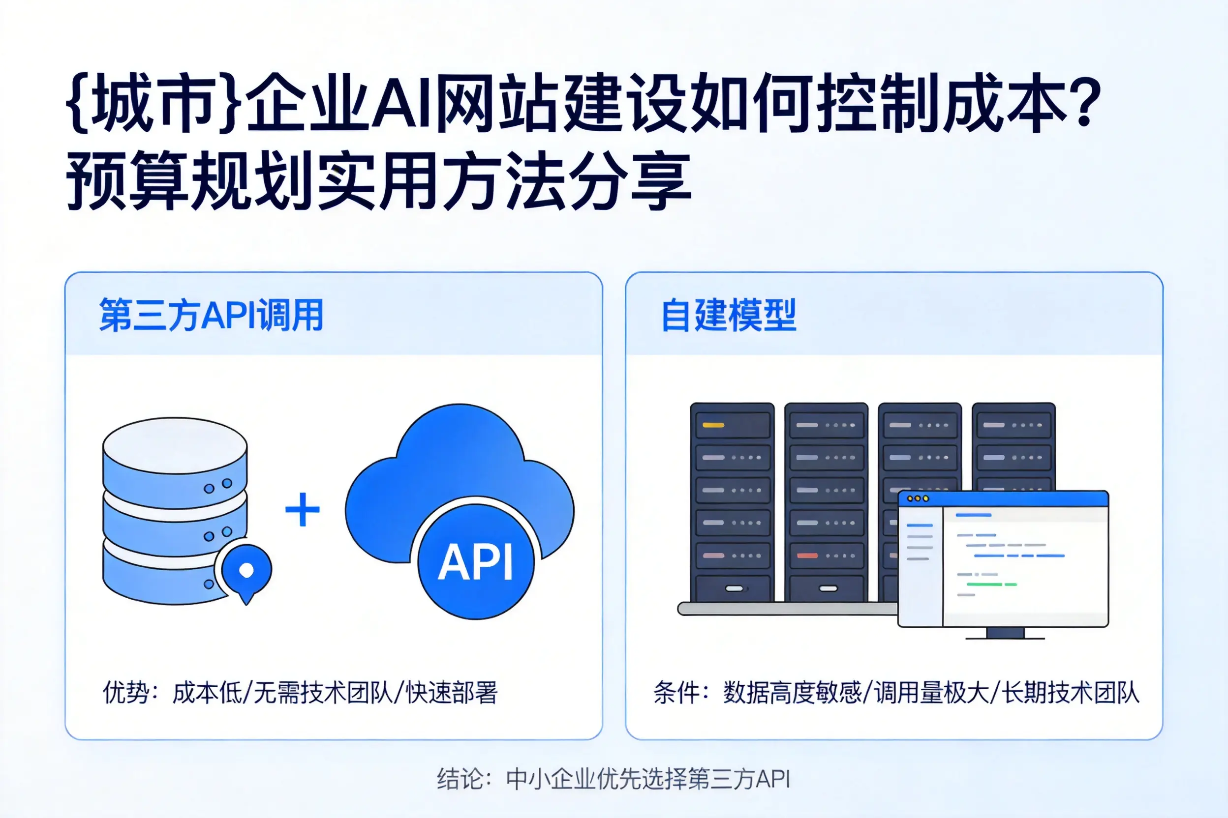延边企业AI网站建设如何控制成本?预算规划实用方法分享