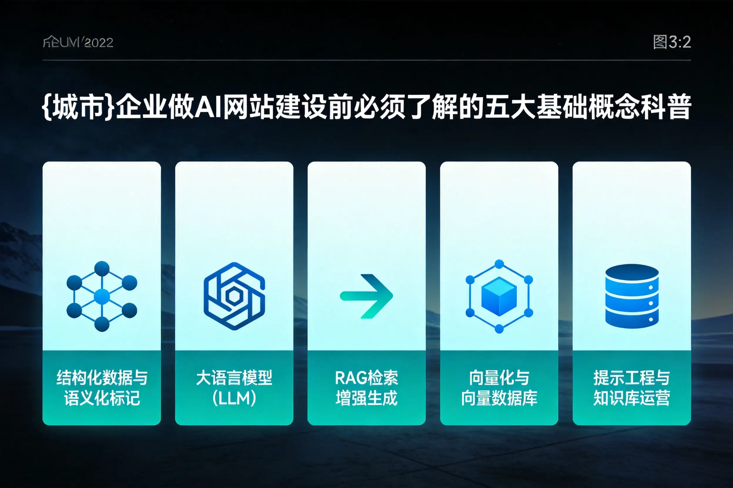 延边企业做AI网站建设前必须了解的五大基础概念科普