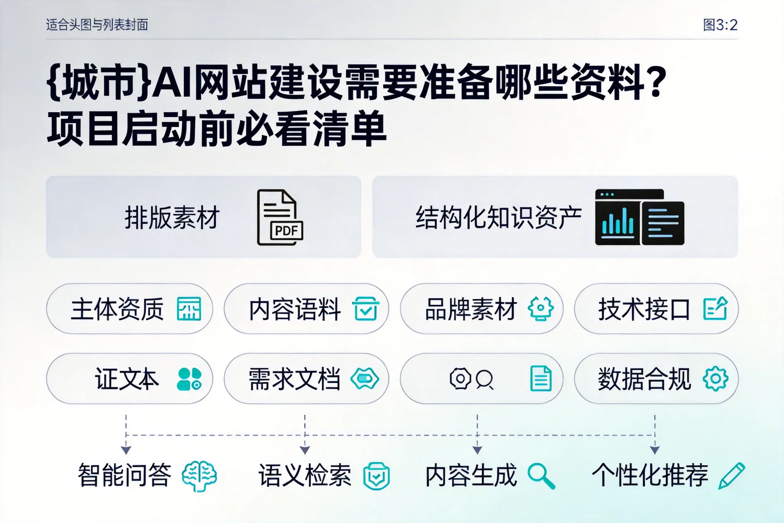 延边AI网站建设需要准备哪些资料？项目启动前必看清单