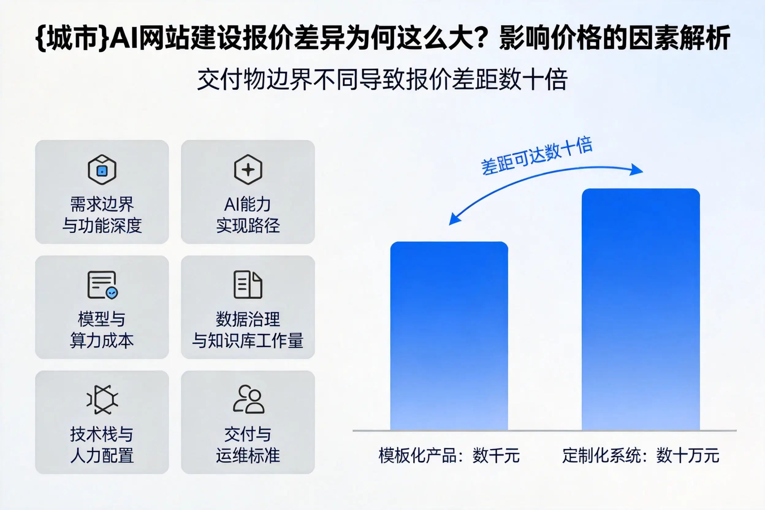 延边AI网站建设报价差异为何这么大？影响价格的因素解析