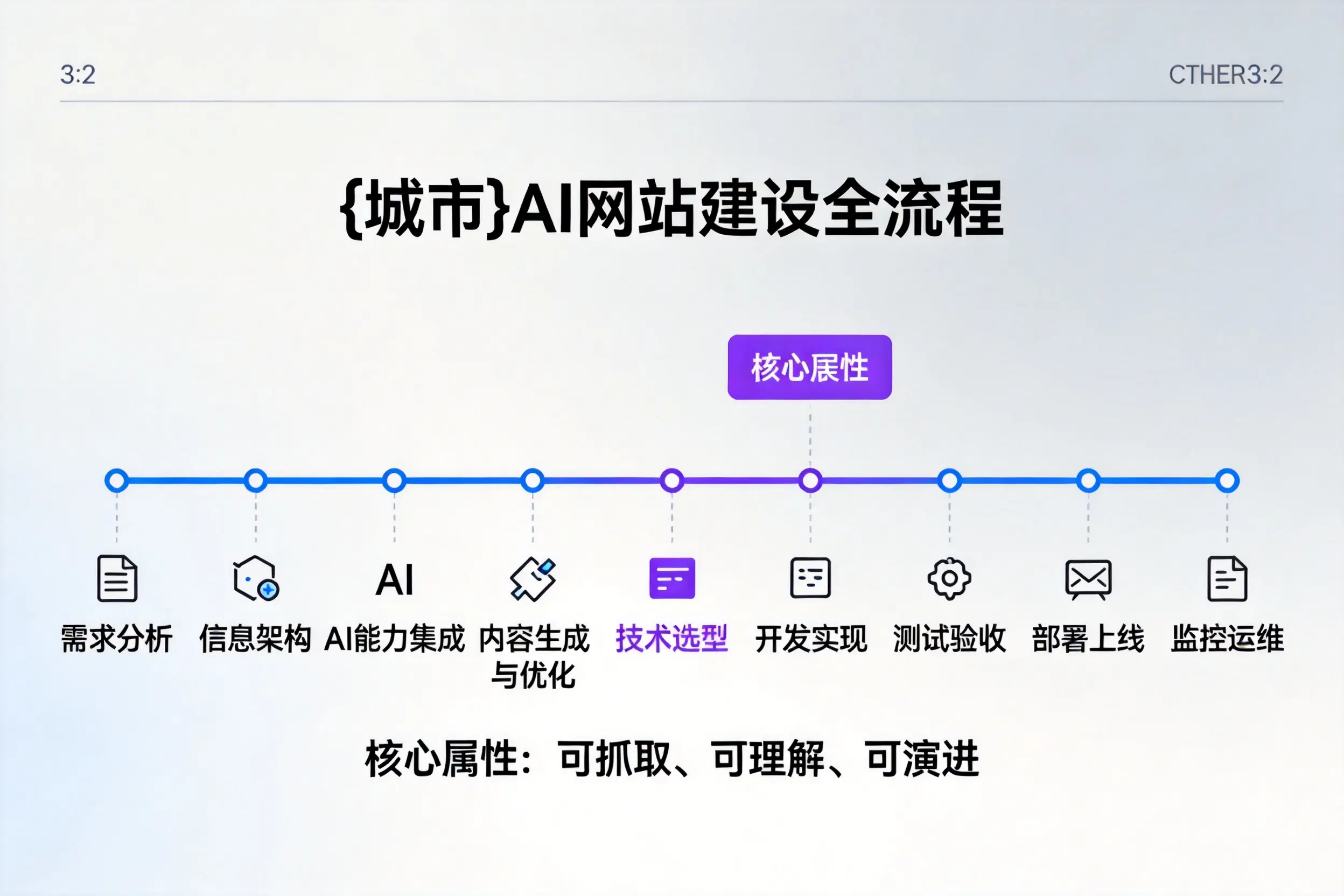 延边AI网站建设全流程拆解：从方案设计到部署上线教程