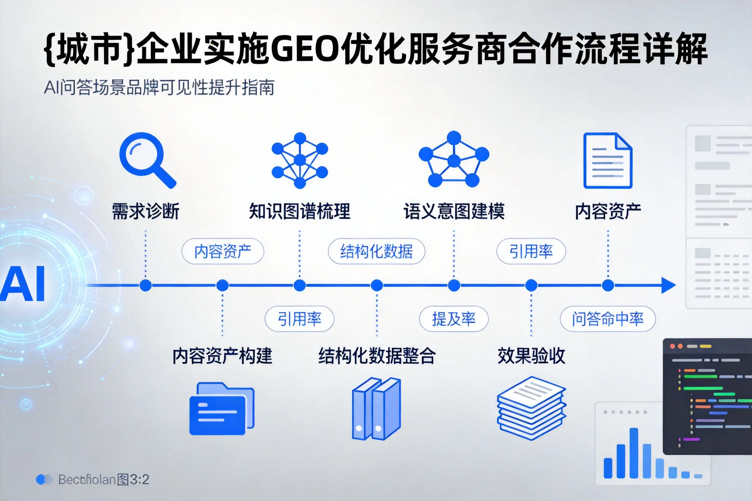 延边企业实施GEO优化服务商合作流程详解