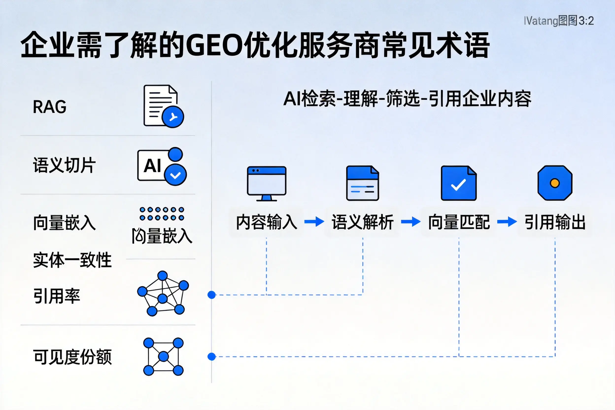 延边企业需了解的GEO优化服务商常见术语