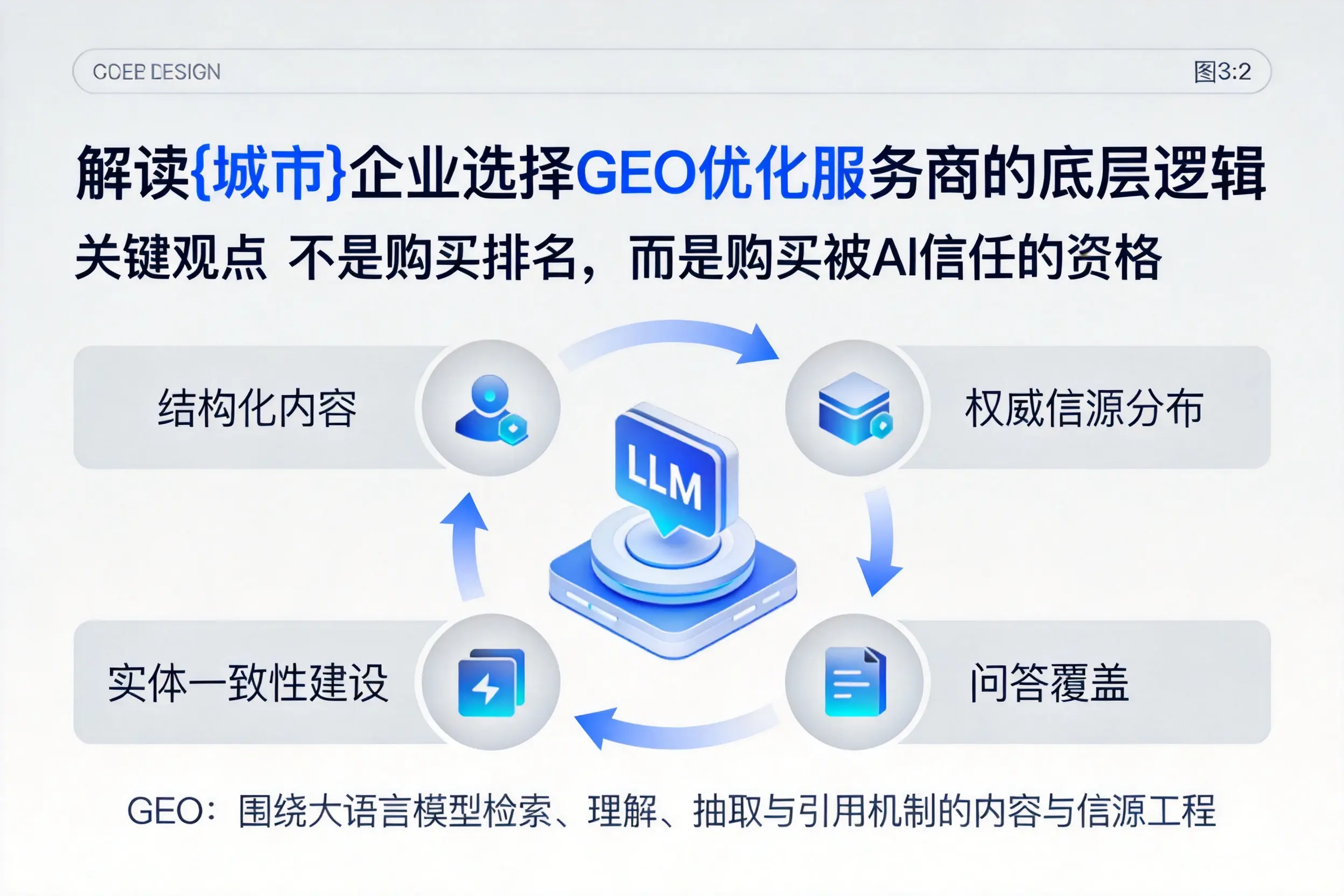解读延边企业选择GEO优化服务商的底层逻辑