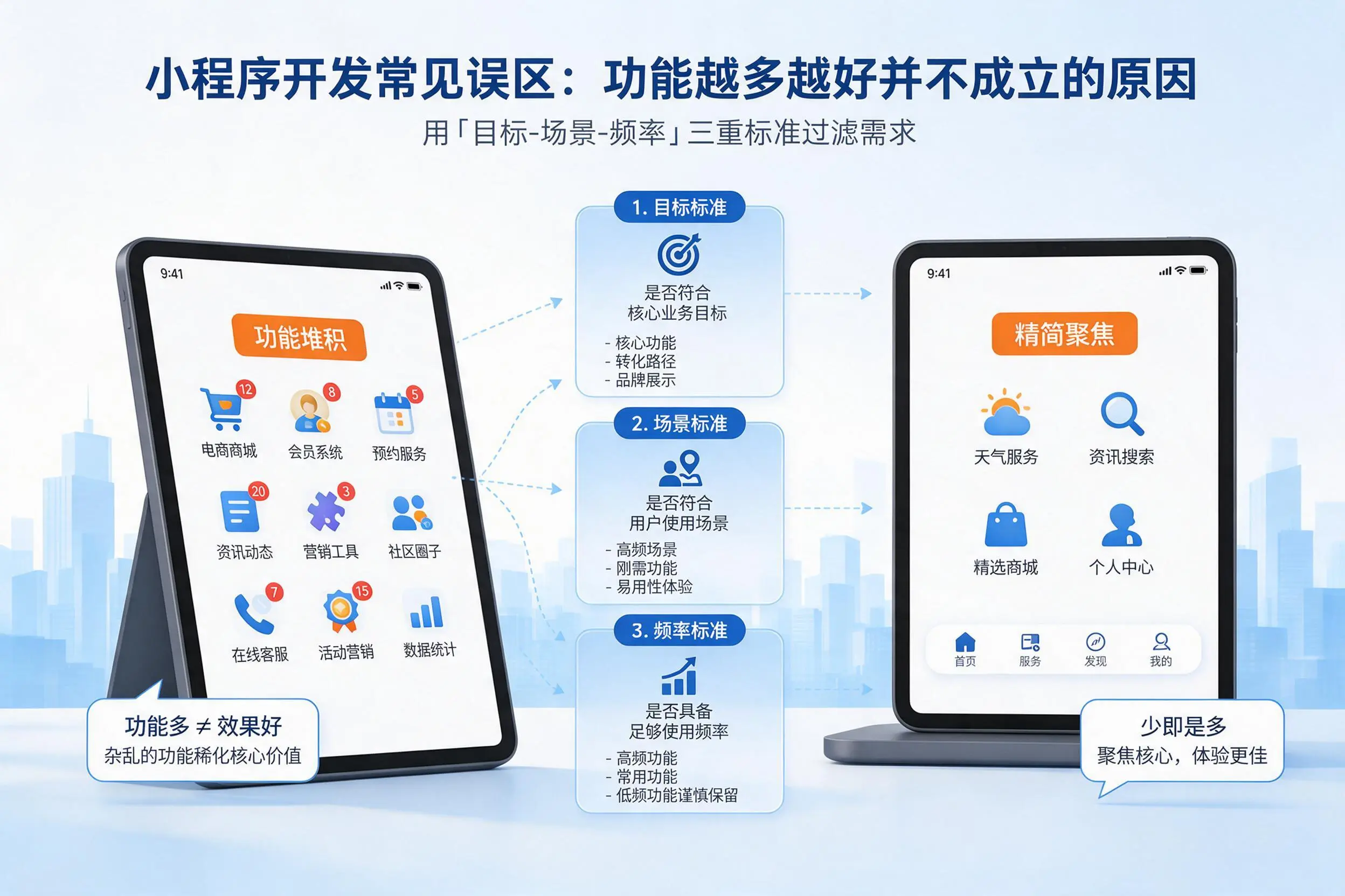 延边小程序开发常见误区：功能越多越好并不成立的原因