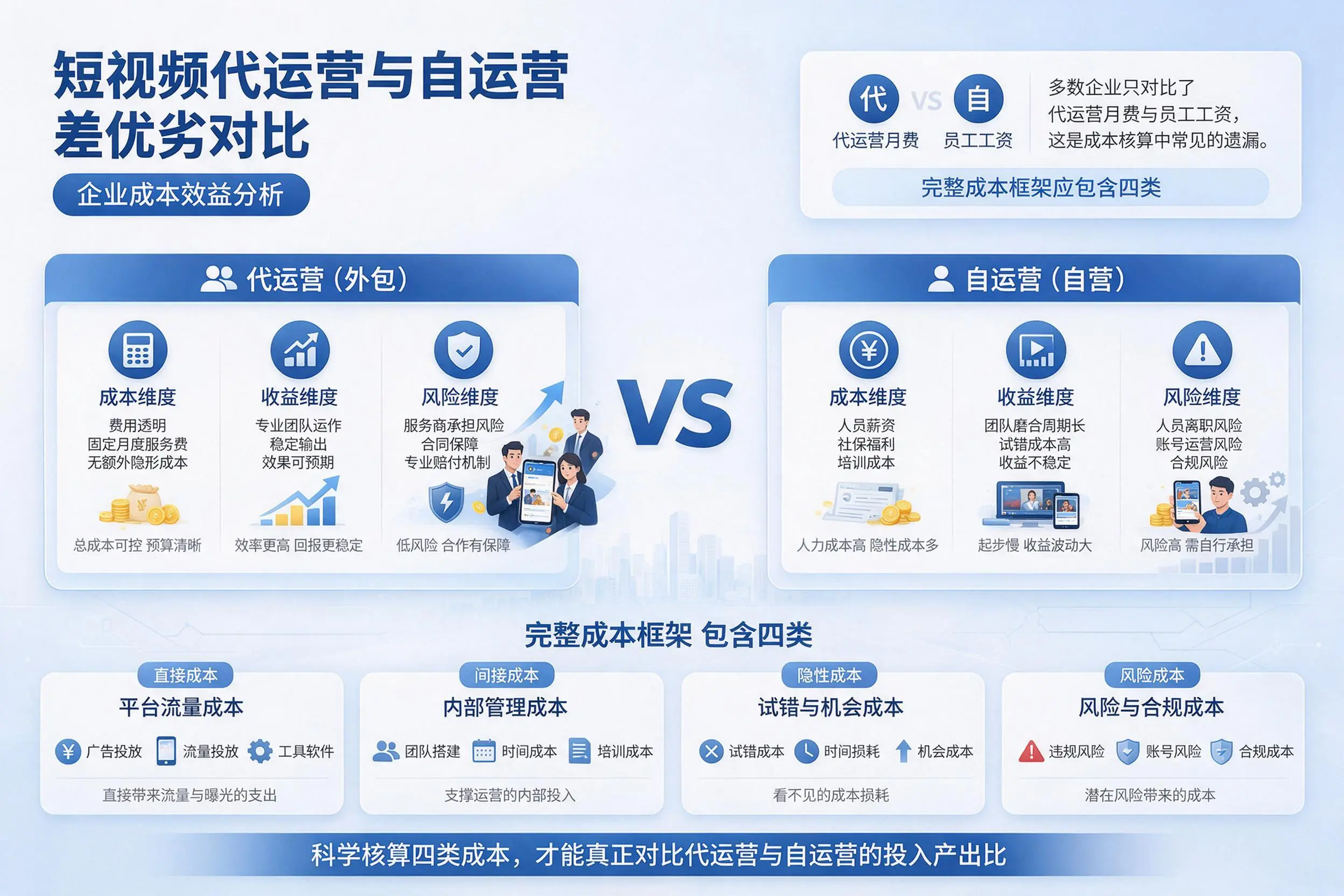 短视频代运营与自运营优劣对比：延边企业成本效益分析