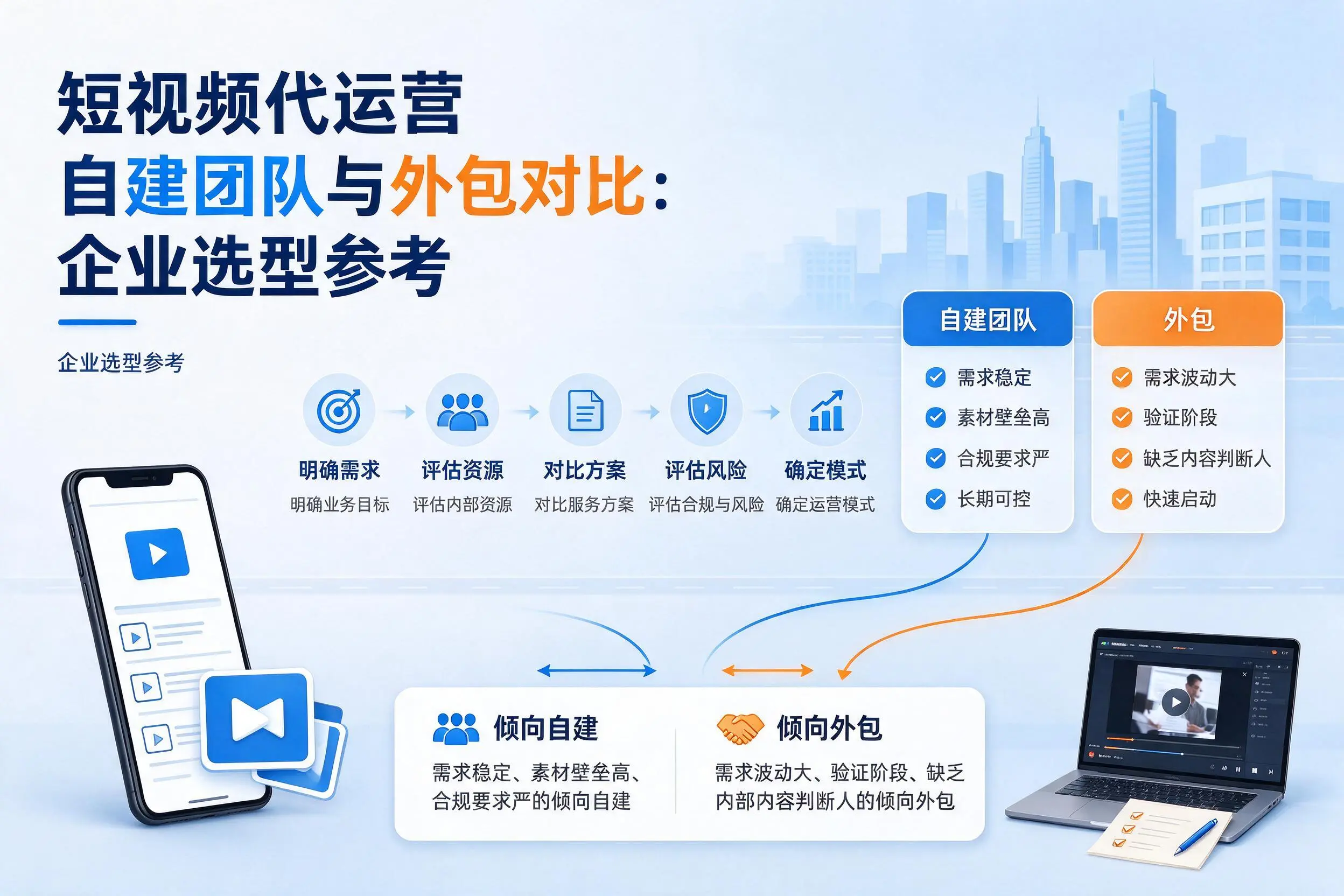 短视频代运营自建团队与外包对比：延边企业选型参考