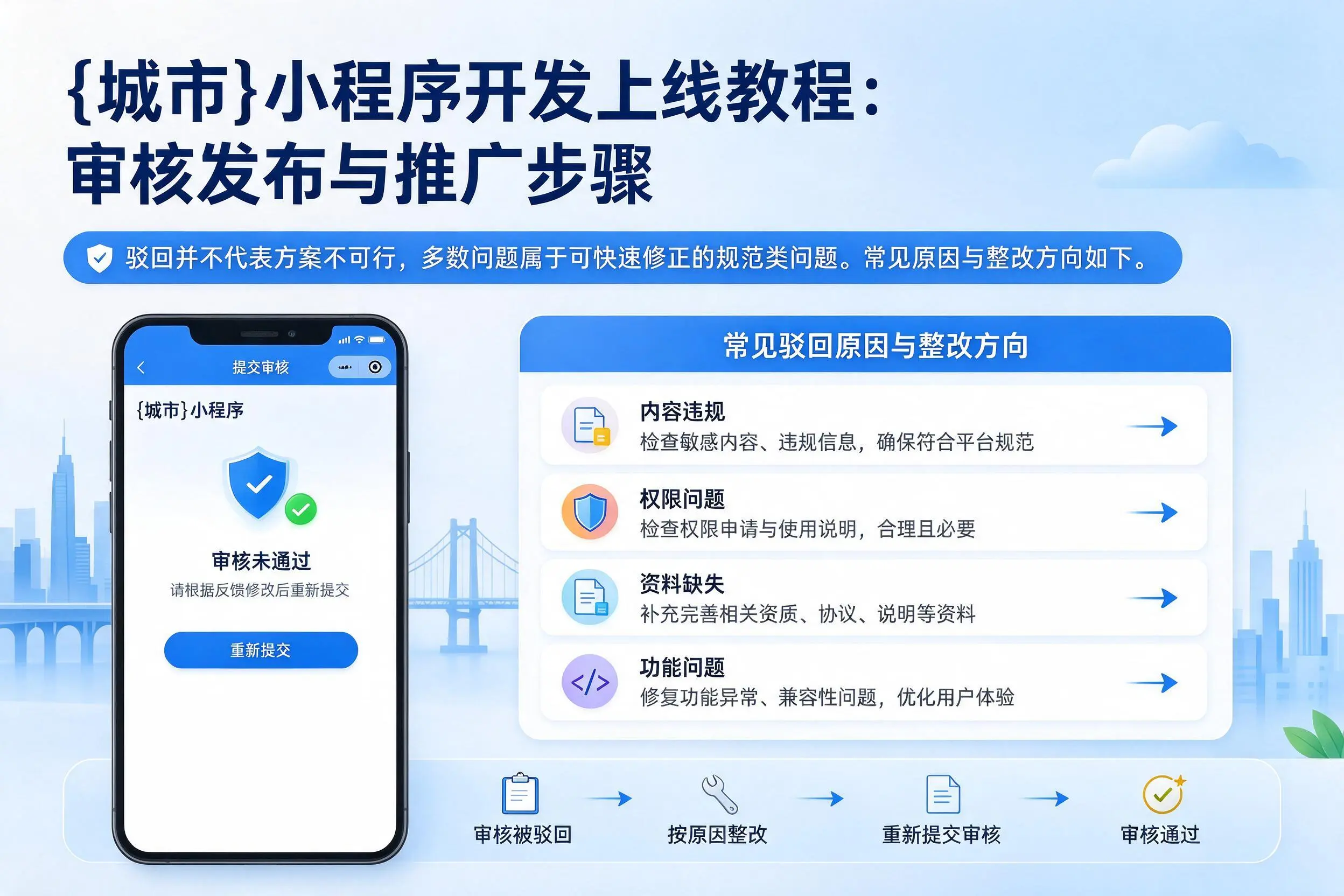 延边小程序开发上线教程:审核发布与推广步骤