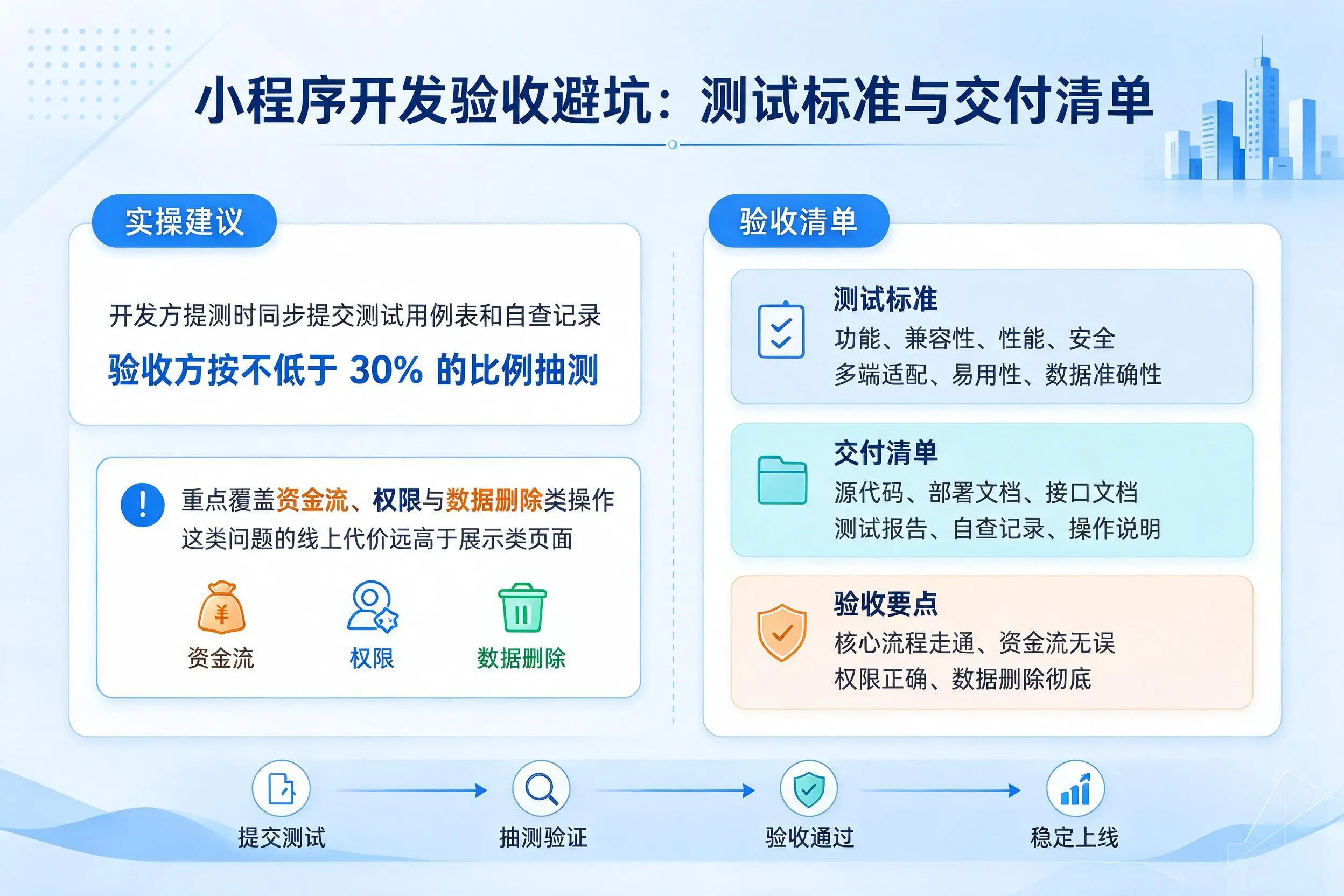 延边小程序开发验收避坑:测试标准与交付清单