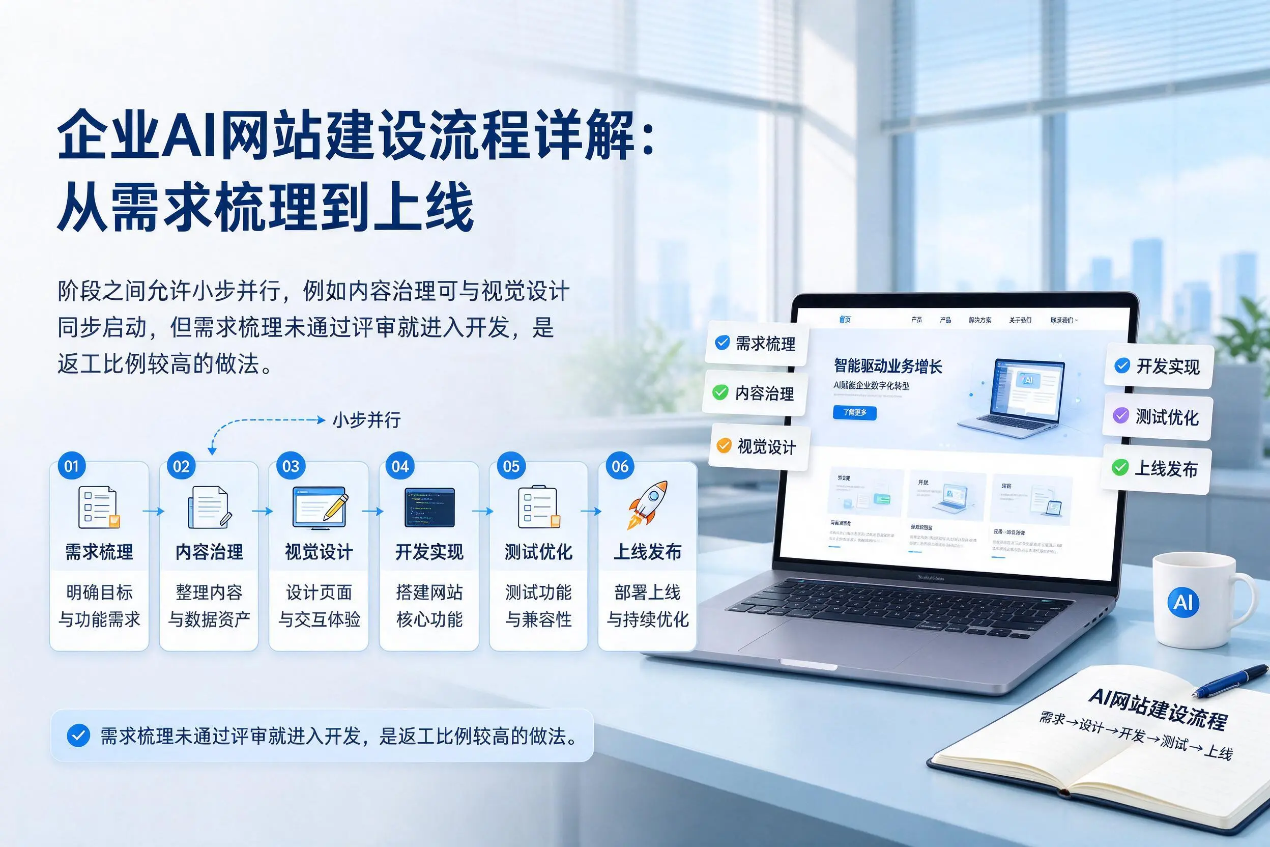 延边企业AI网站建设流程详解:从需求梳理到上线