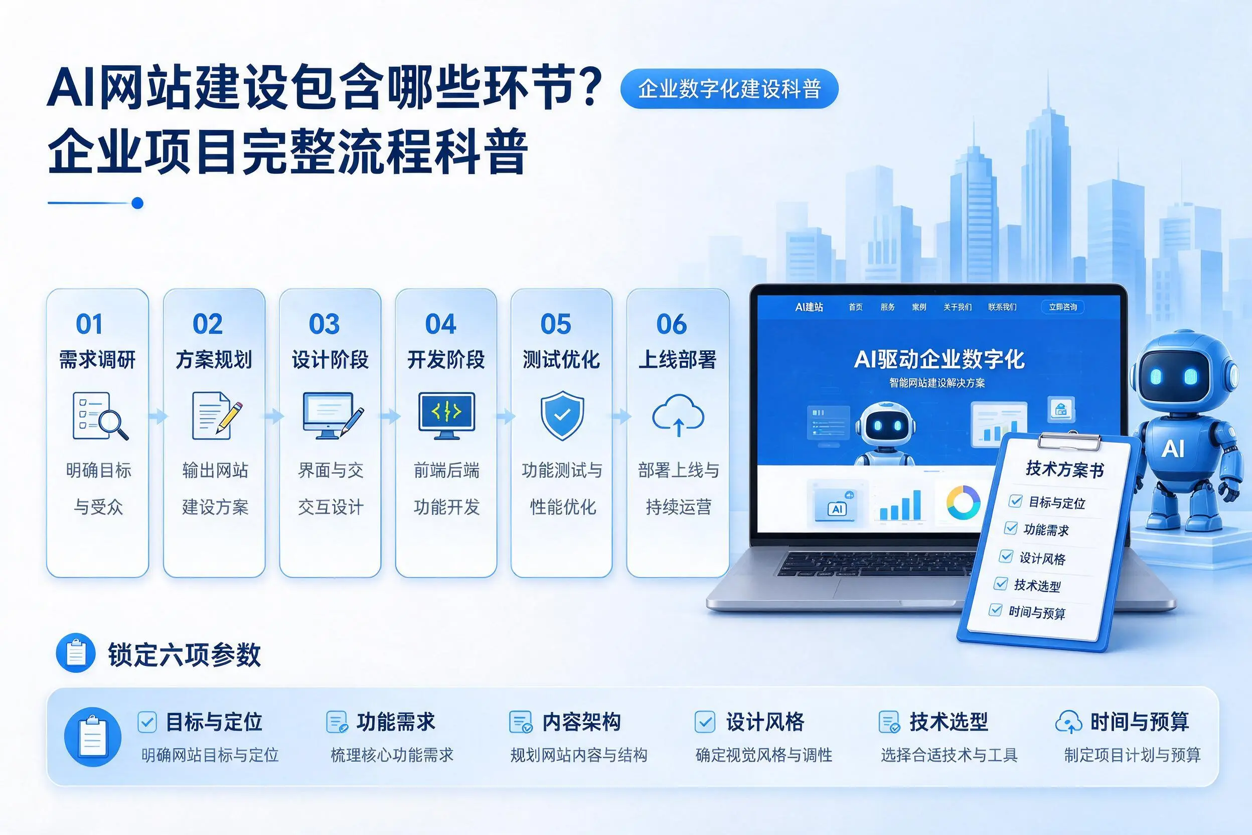AI网站建设包含哪些环节?延边企业项目完整流程科普