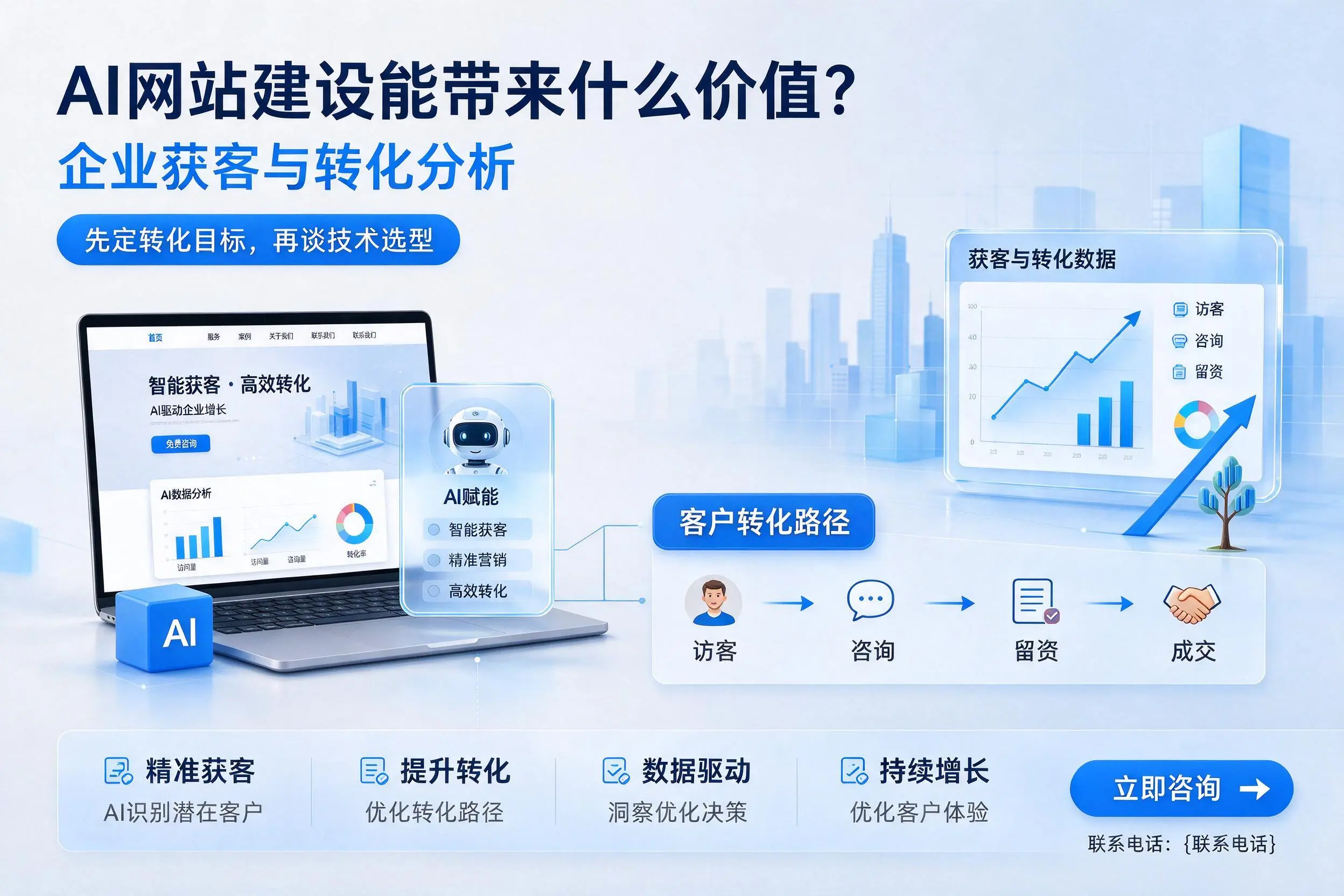 AI网站建设能带来什么价值？延边企业获客与转化分析