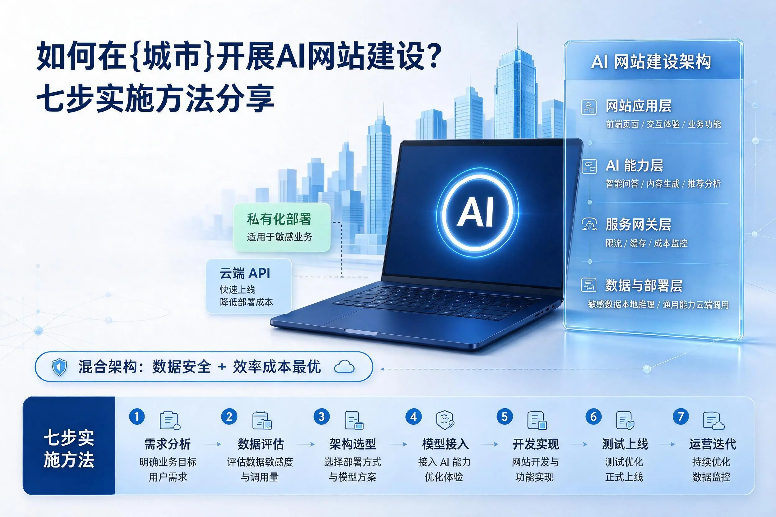如何在延边开展AI网站建设?七步实施方法分享