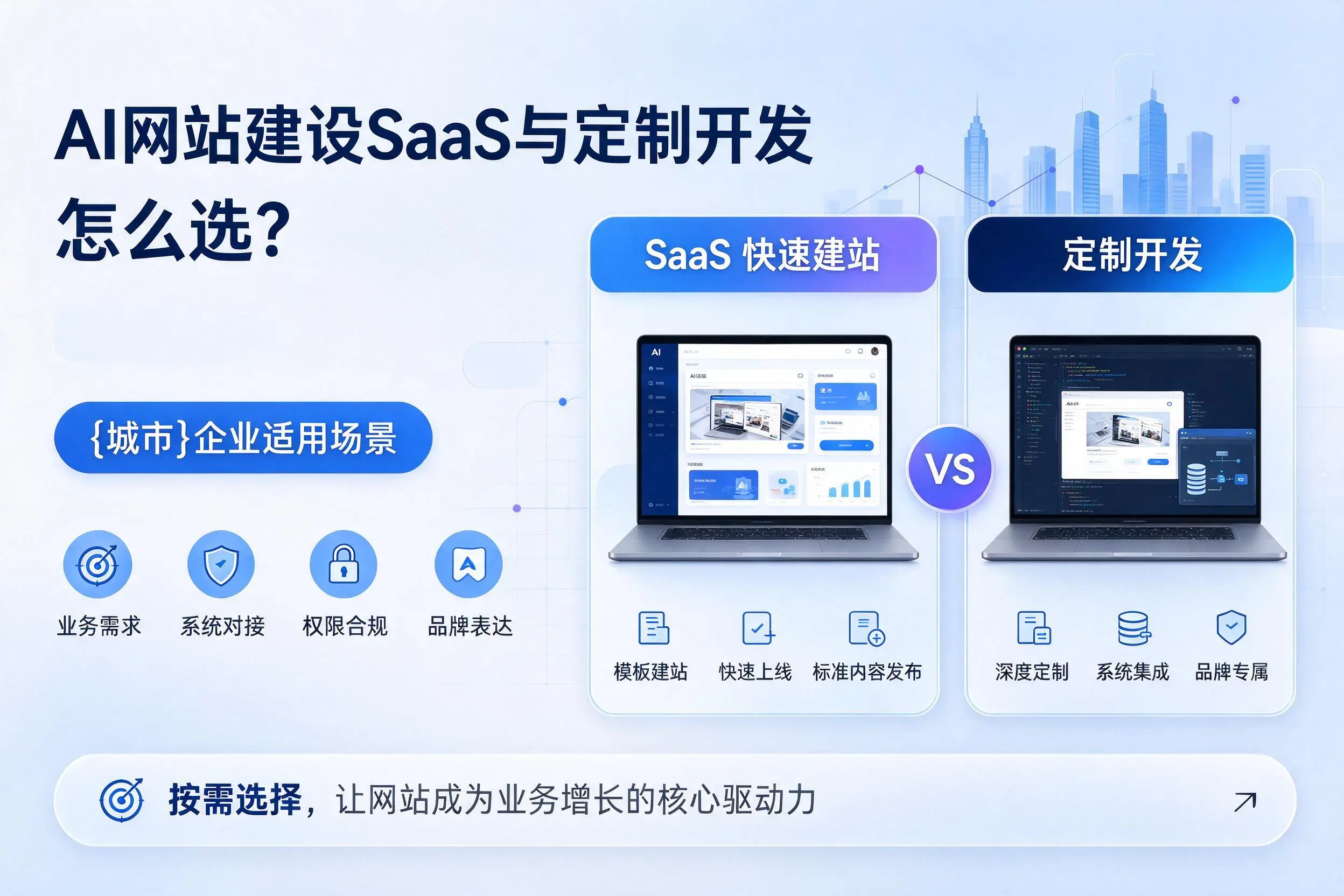 AI网站建设SaaS与定制开发怎么选?延边企业适用场景