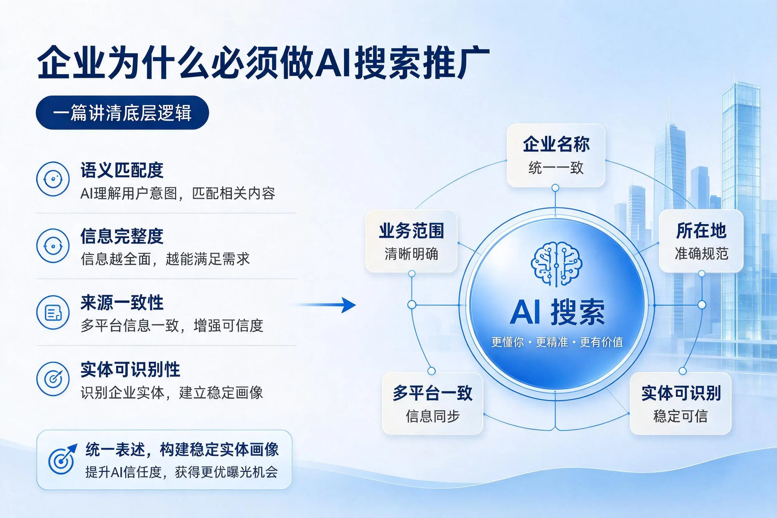 延边企业为什么必须做AI搜索推广,一篇讲清底层逻辑